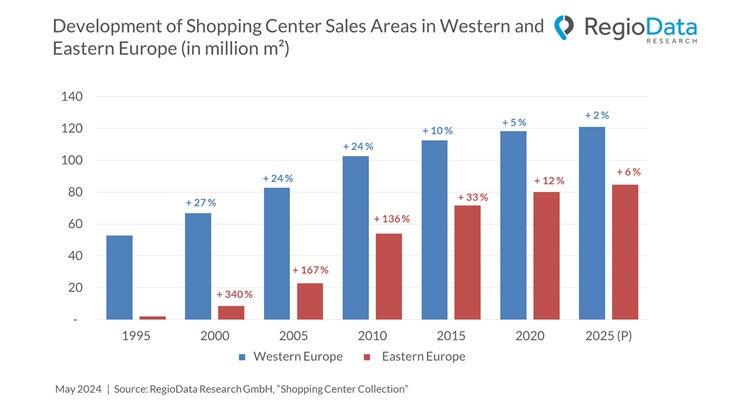 credit: RegioData